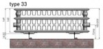 Panel radiator 33-300-500